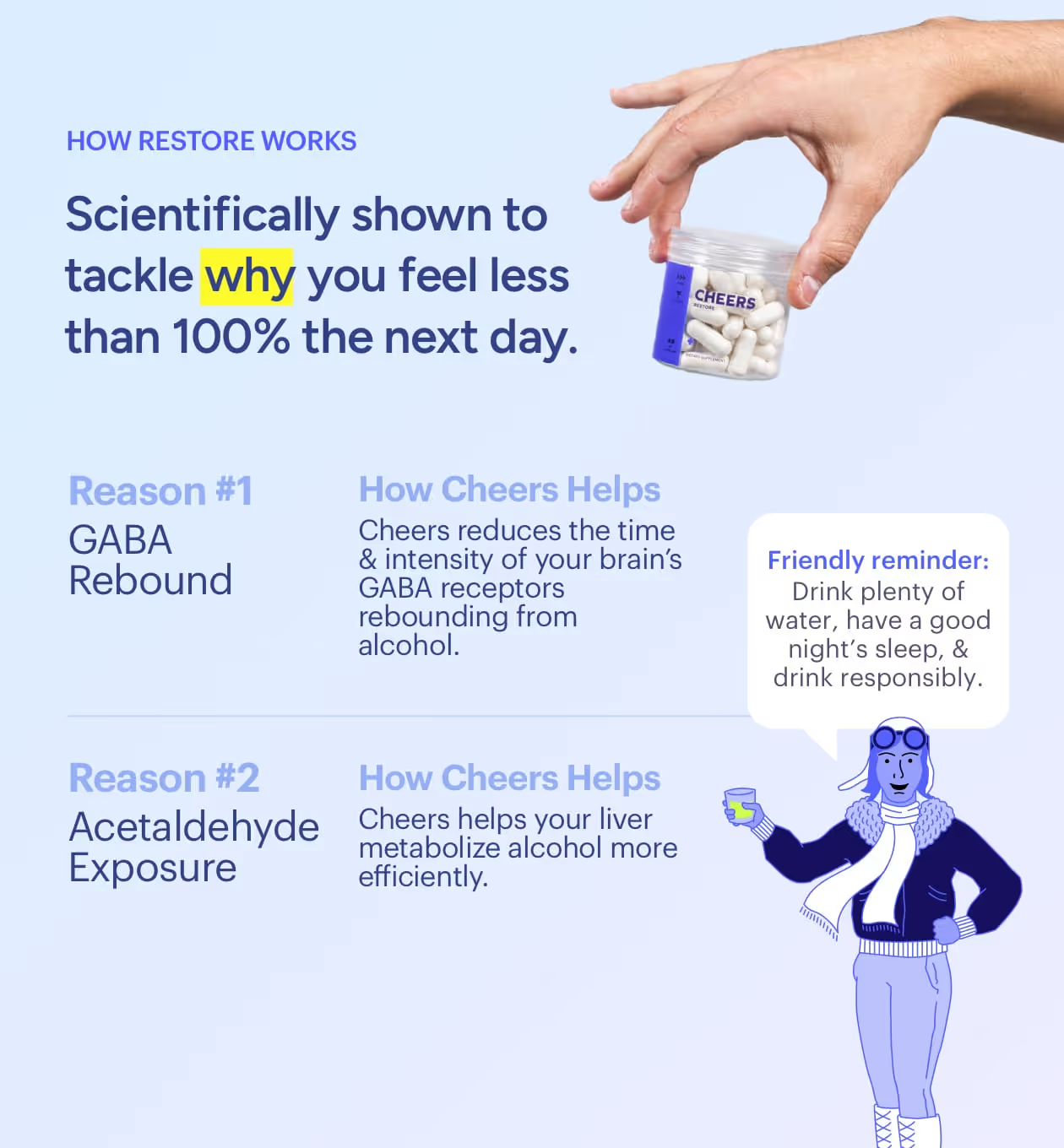 Cheers Restore – DHM + L-Cysteine Hangover Support